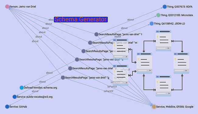 Schema Generator