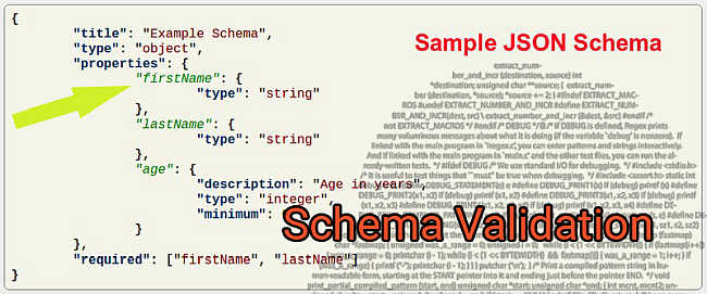 schema validation